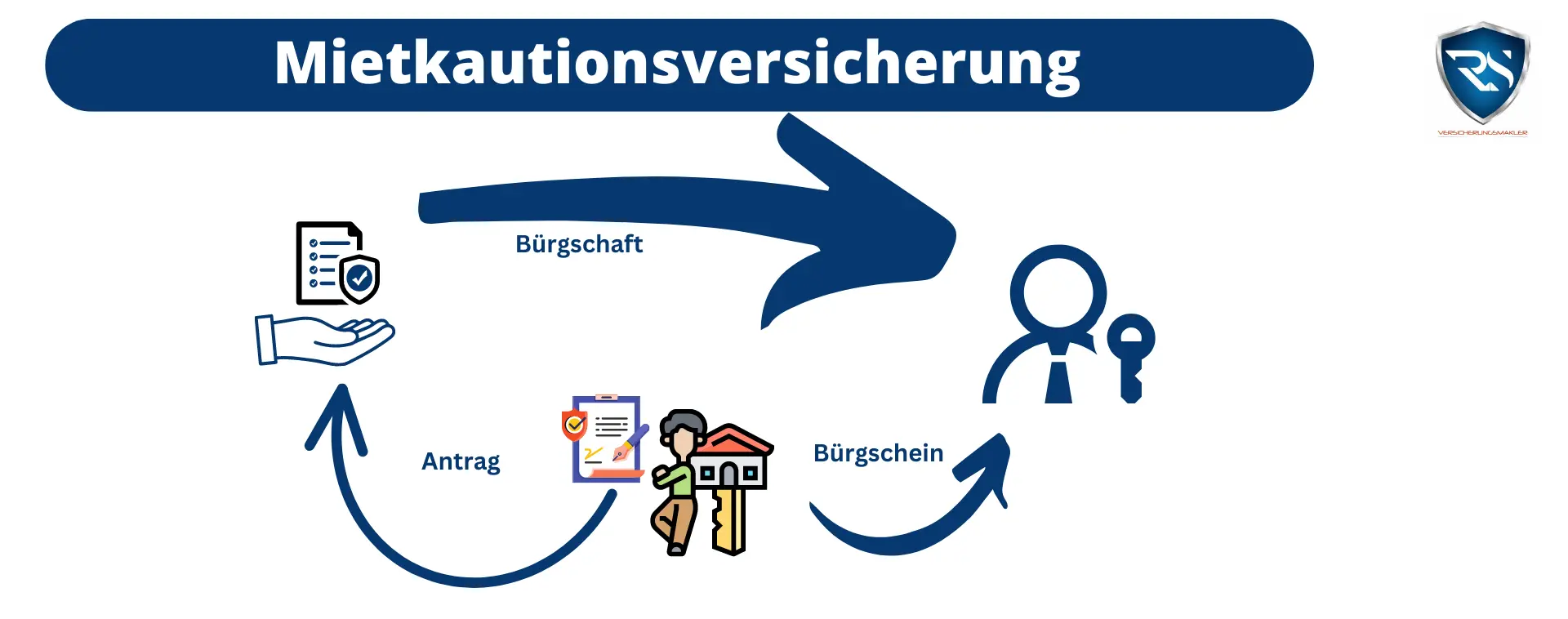 Mietkaution Versicherung: Alles was Sie wissen müssen